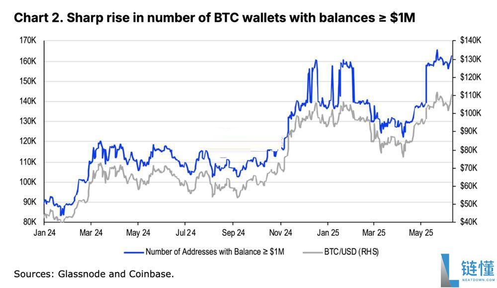 一文了解Coinbase看好2025年加密货币维持利好