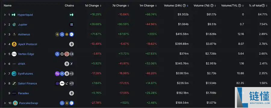 $HYPE再创历史新高