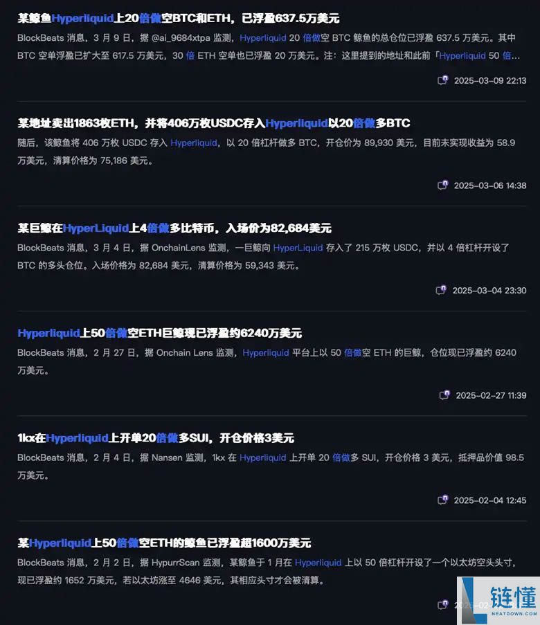为什么巨鲸们都选择在Hyperliquid开单？,$HYPE再创历史新高