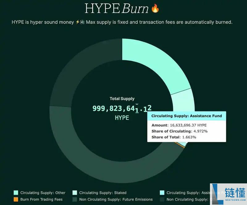 $HYPE再创历史新高