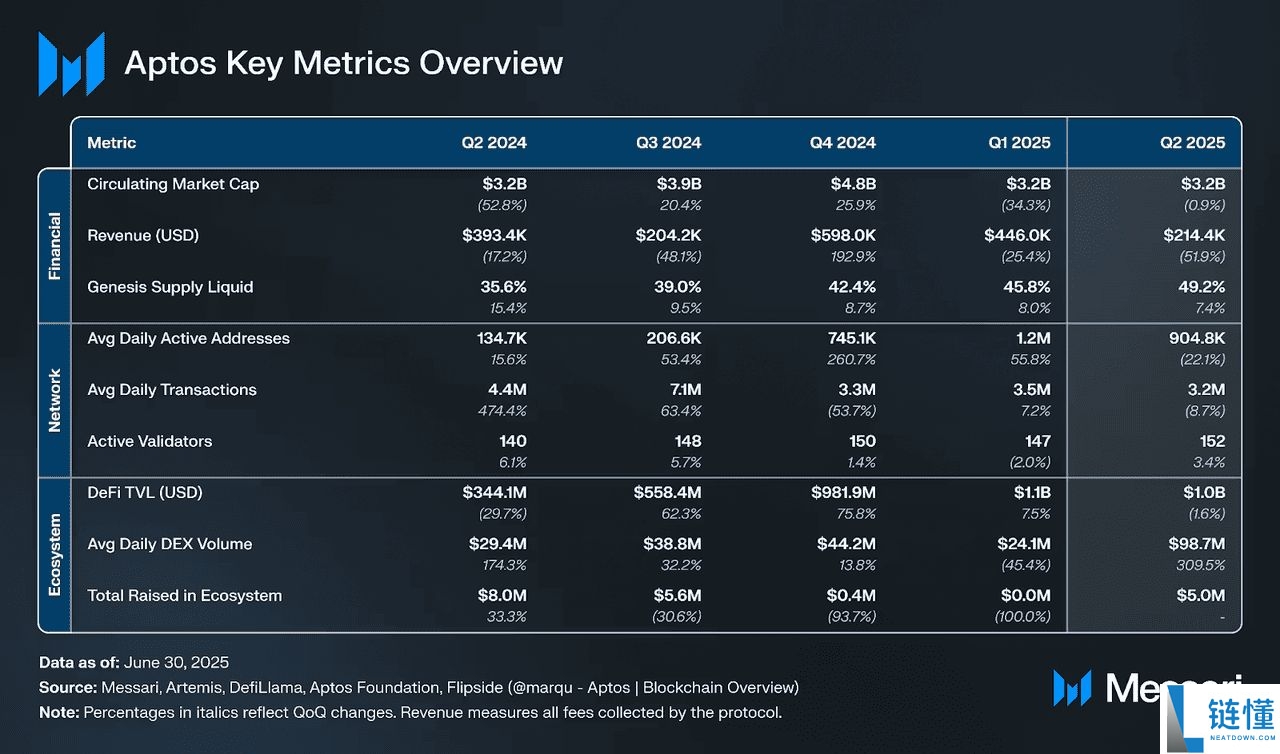 什么是 Aptos ?2025年十大Aptos生态系加密项目与dApps介绍