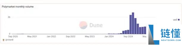 什么是加密货币中的预测市场?如何选择最具潜力的平台?一文详解