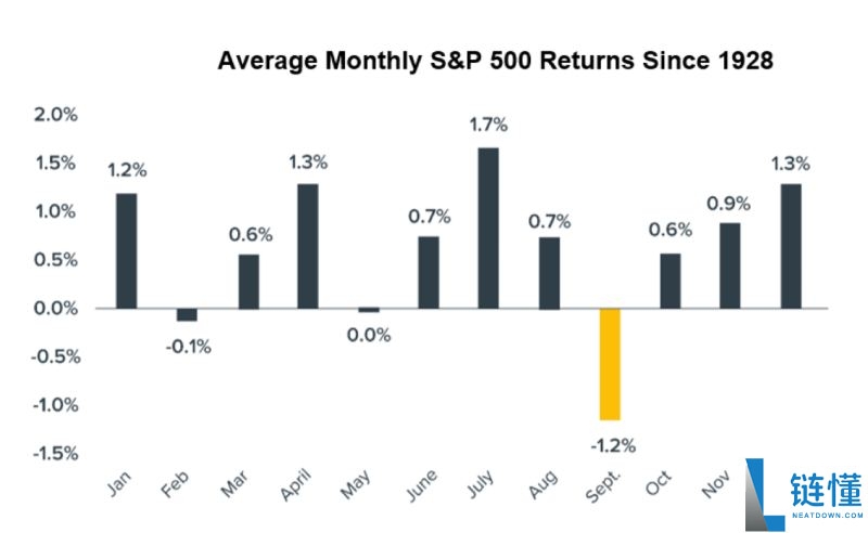 比特币(BTC)价格会在九月下跌吗?一文分析