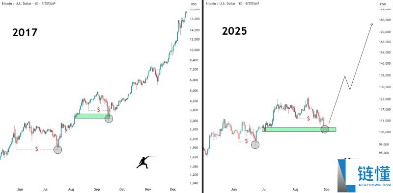 比特币(BTC)价格会在九月下跌吗?一文分析