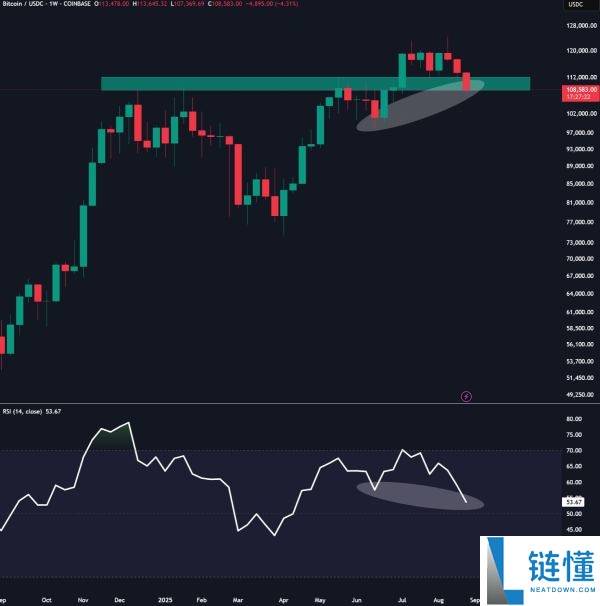 比特币(BTC)价格会在九月下跌吗?一文分析