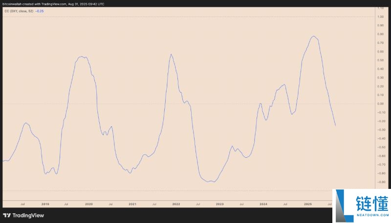 比特币(BTC)价格会在九月下跌吗?一文分析
