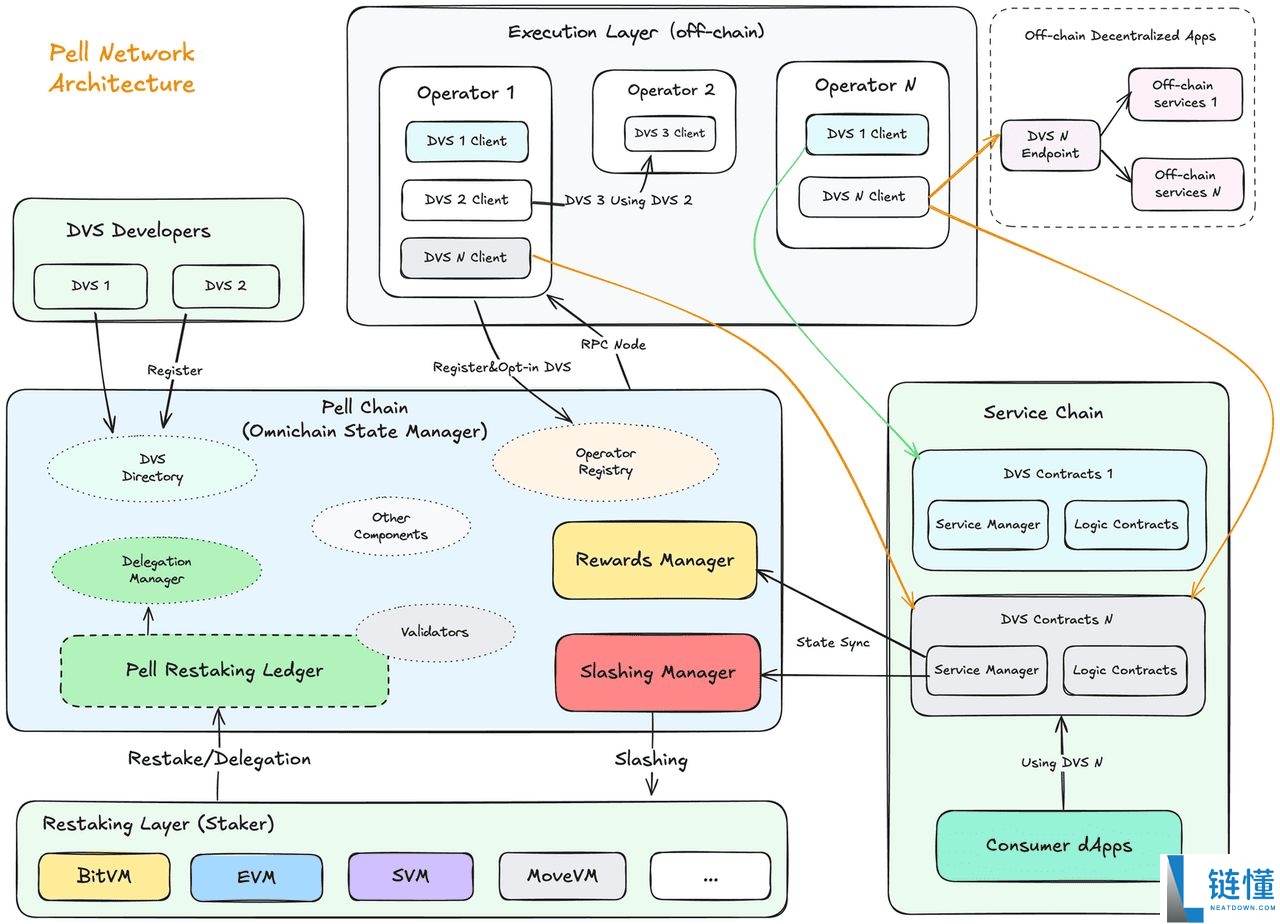 什么是比特币再质押?2025年最值得关注的顶级比特币再质押协议介绍