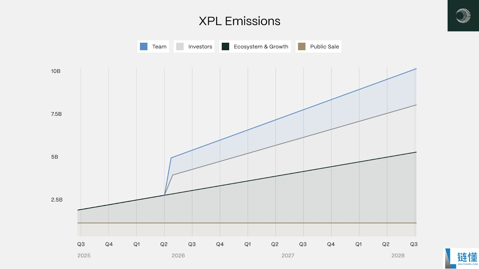 Plasma 是什么?热度为什么高?有哪些亮点?Plasma XPL 全面介绍