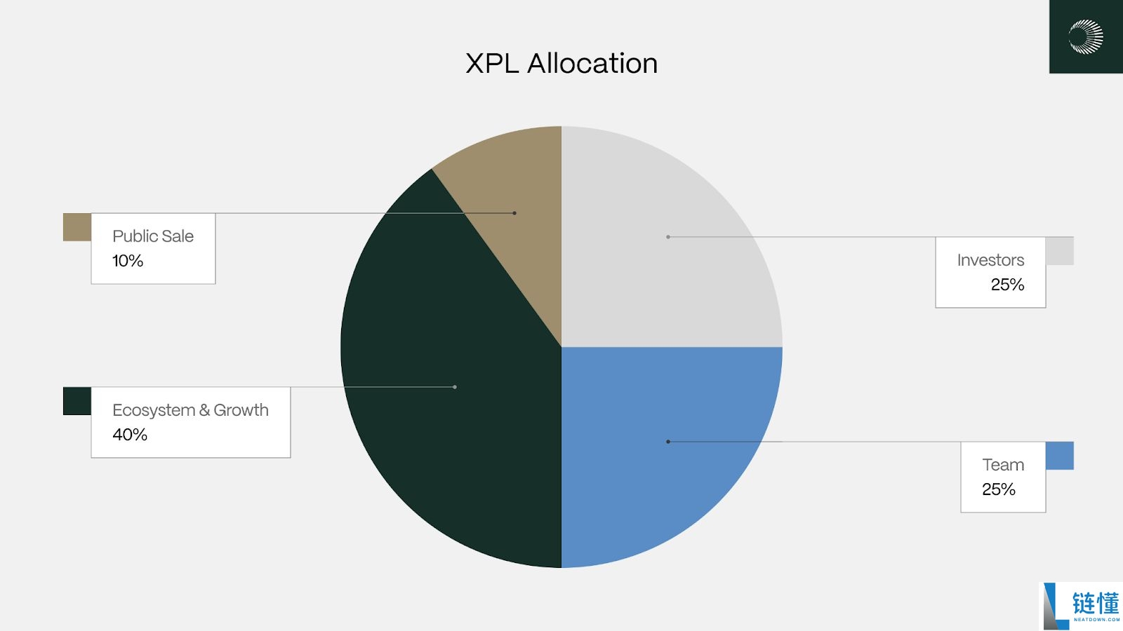 Plasma 是什么?热度为什么高?有哪些亮点?Plasma XPL 全面介绍
