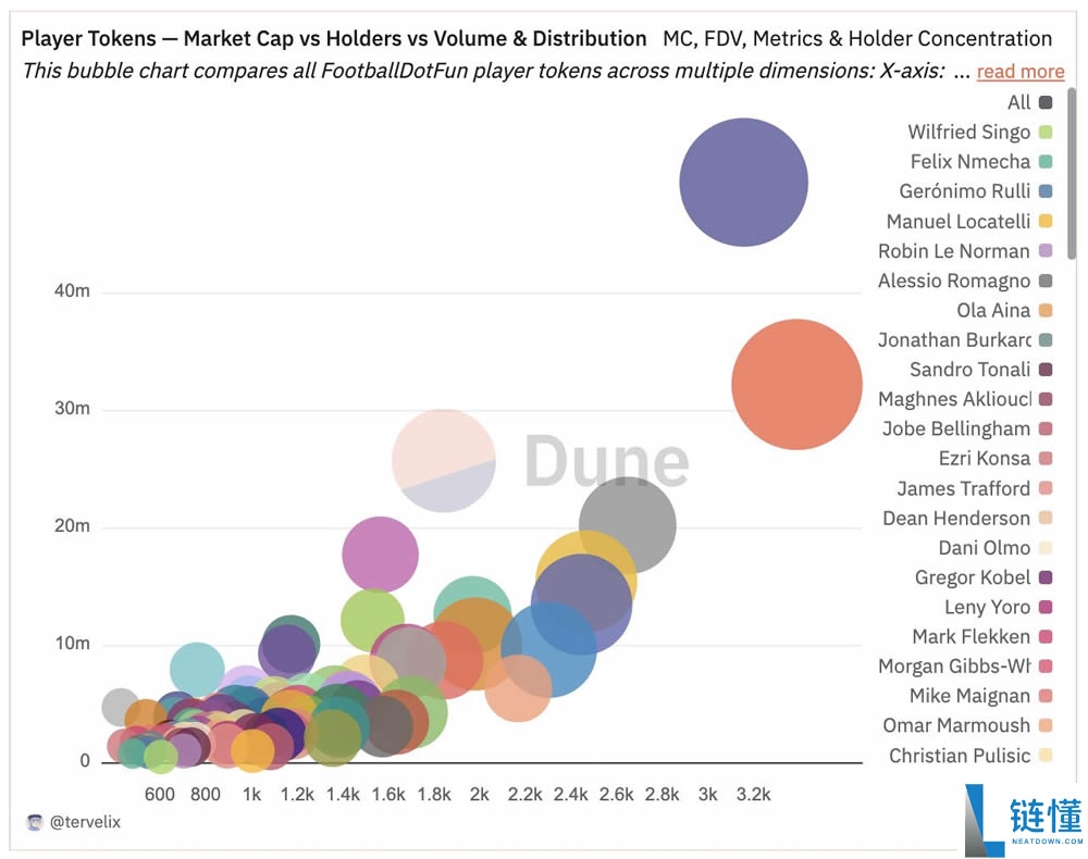 Football.fun是什么?Football.fun代币经济学和空投指南