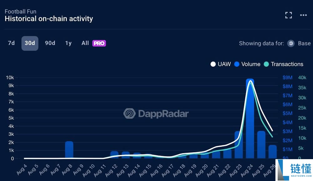 Football.fun是什么?Football.fun代币经济学和空投指南