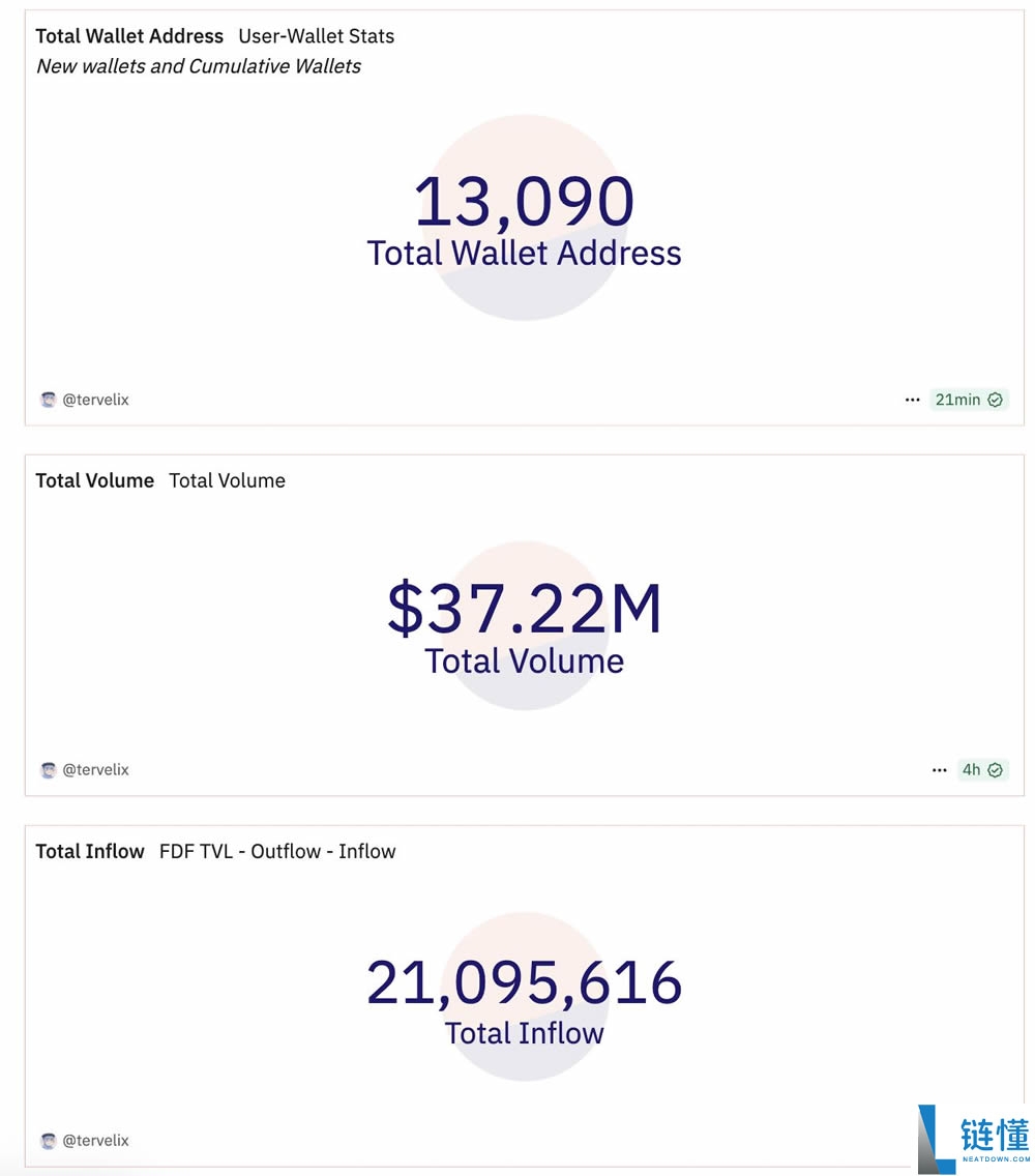 Football.fun是什么?Football.fun代币经济学和空投指南