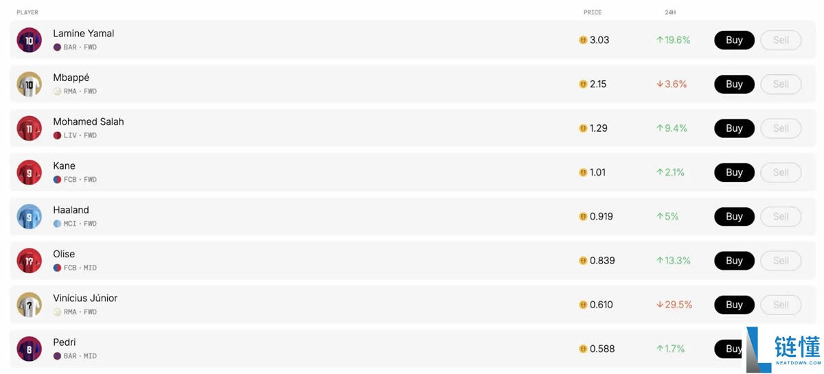 Football.fun是什么?Football.fun代币经济学和空投指南