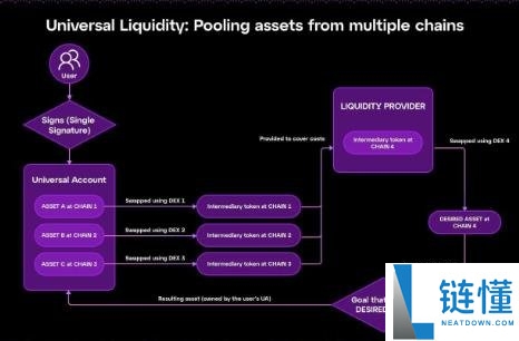 什么是Particle Network