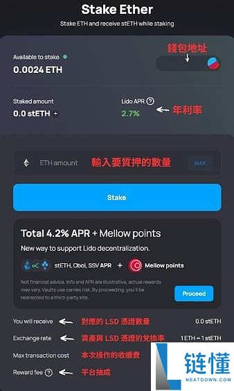 如何让闲置的ETH持续增值呢?DeFi Farming策略、推荐协议介绍
