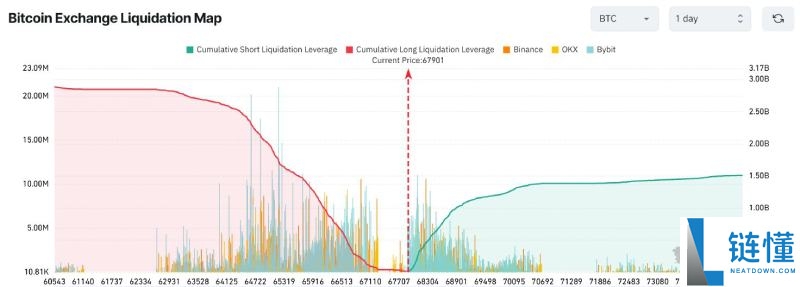 加密货币的牛市与熊市是什么?如何生存并获利?2025新手指南