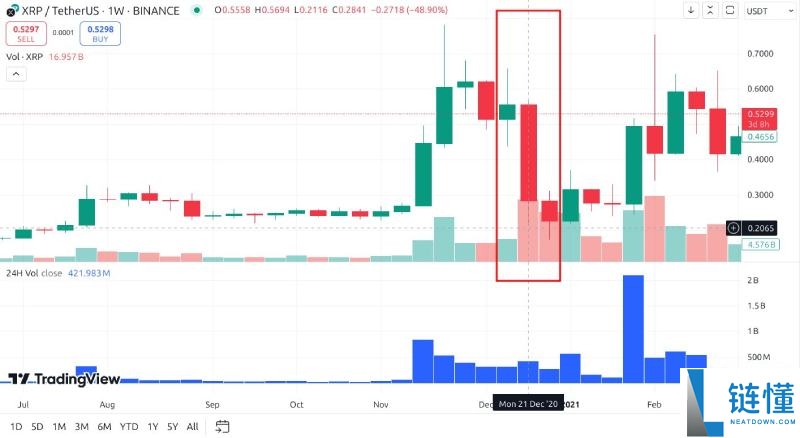 加密货币的牛市与熊市是什么?如何生存并获利?2025新手指南