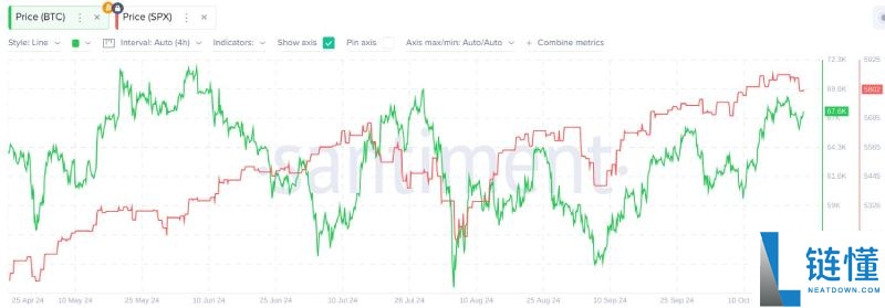 加密货币的牛市与熊市是什么?如何生存并获利?2025新手指南