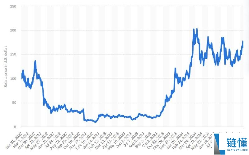 加密货币的牛市与熊市是什么?如何生存并获利?2025新手指南