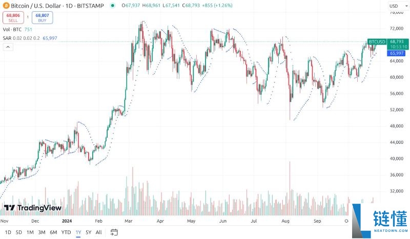 加密货币的牛市与熊市是什么?如何生存并获利?2025新手指南