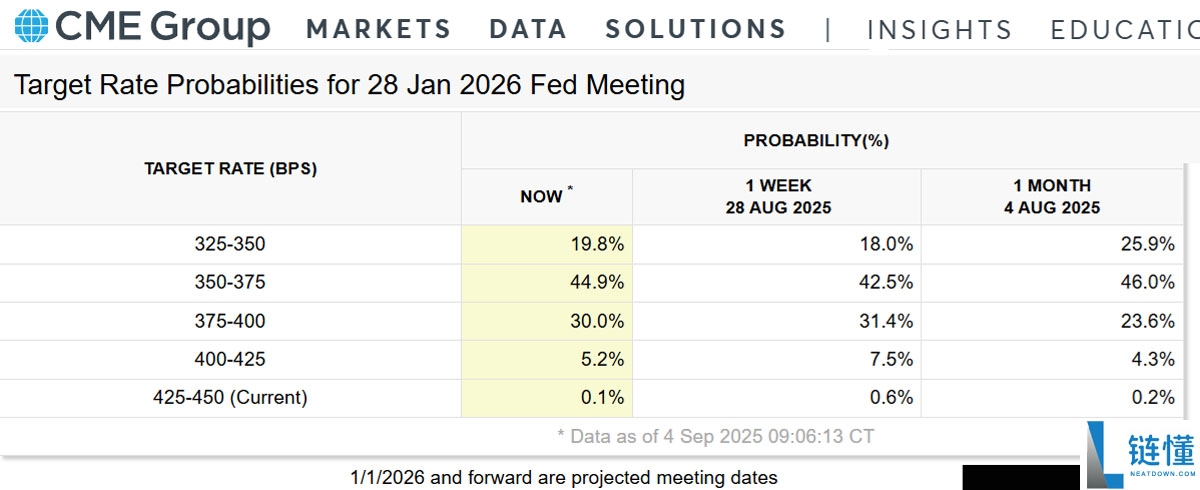 因投资者转向“更安全”资产,一文了解比特币(BTC)可能跌至10.8万美元的原因