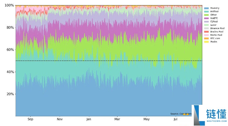 比特币未来挑战分析:BTC需求增长 Vs. 网络活跃度不足