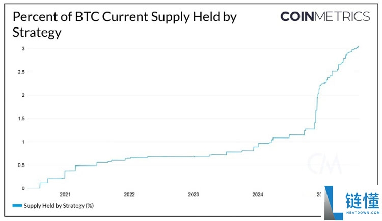 比特币未来挑战分析:BTC需求增长 Vs. 网络活跃度不足