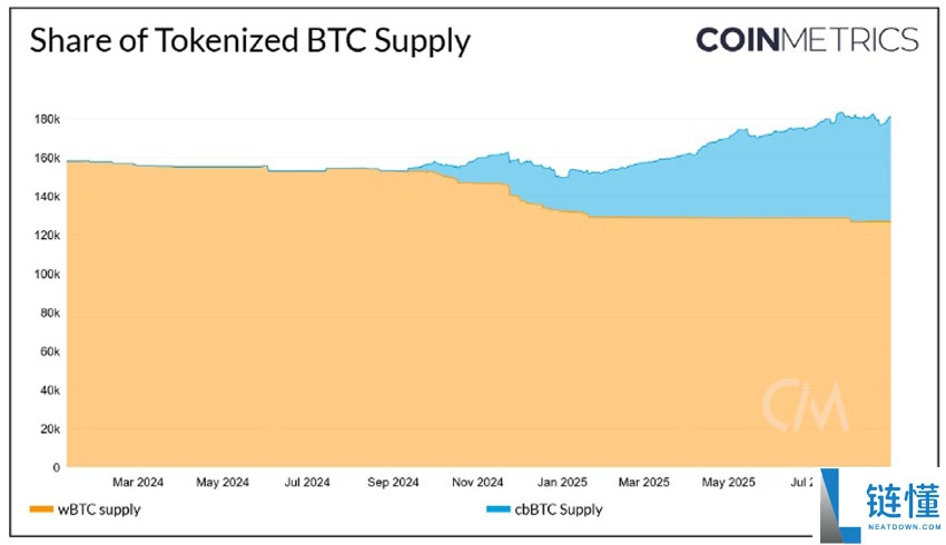比特币未来挑战分析:BTC需求增长 Vs. 网络活跃度不足