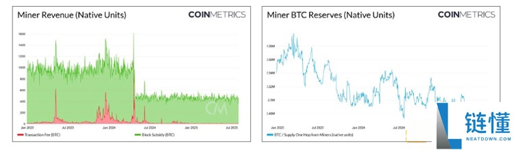 比特币未来挑战分析:BTC需求增长 Vs. 网络活跃度不足