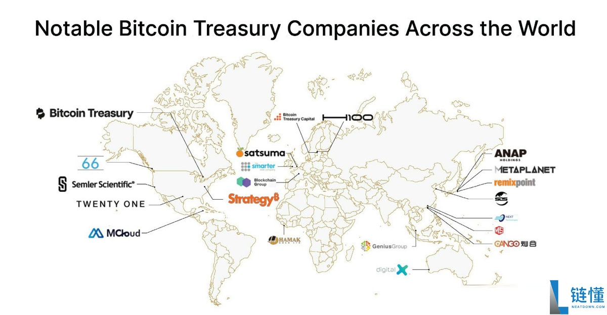 比特币牛市由企业推动:为什么企业竞购BTC?一文了解