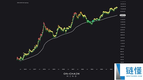 一文解析:为何比特币再也不会跌破5万美元