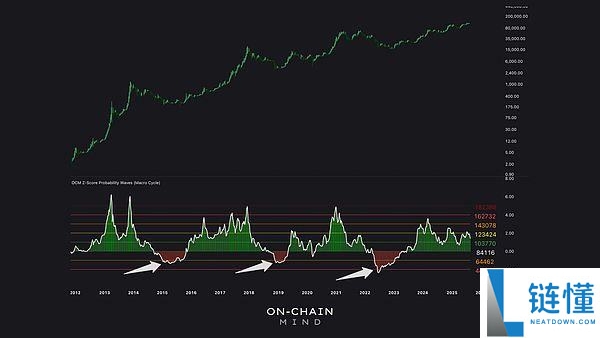 一文解析:为何比特币再也不会跌破5万美元