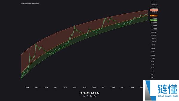 一文解析:为何比特币再也不会跌破5万美元