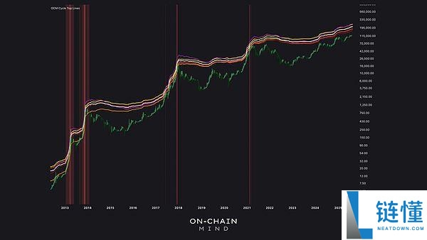 一文解析:为何比特币再也不会跌破5万美元
