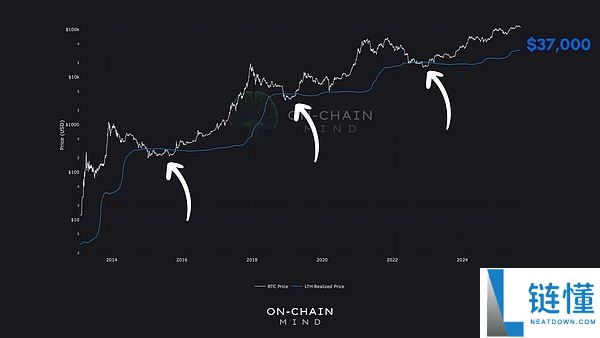 一文解析:为何比特币再也不会跌破5万美元