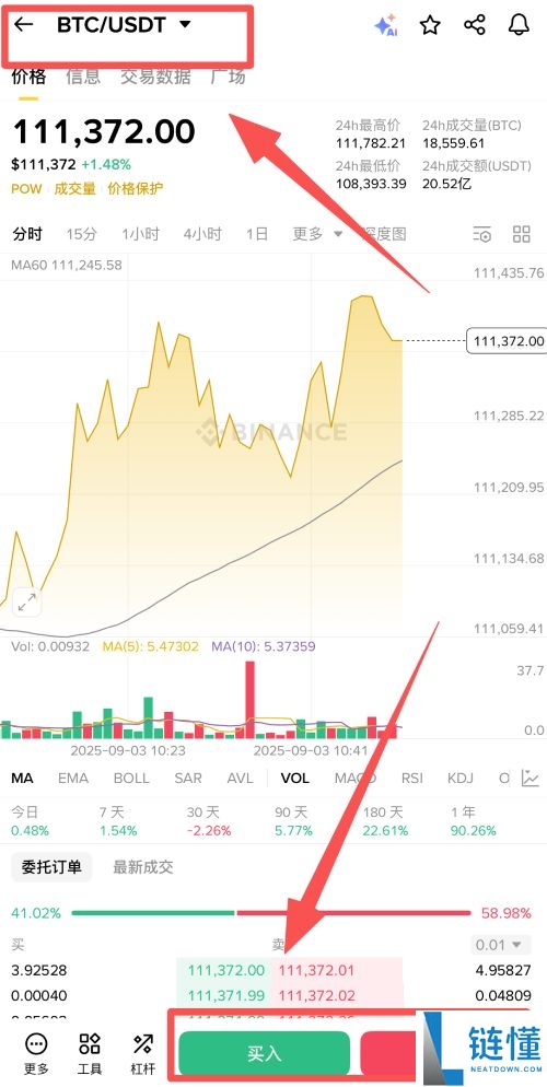 什么是比特币?如何使用比特币?2025年比特币初学者指南