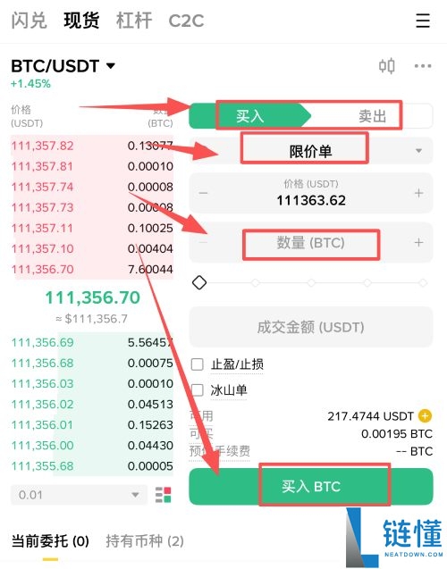 什么是比特币?如何使用比特币?2025年比特币初学者指南