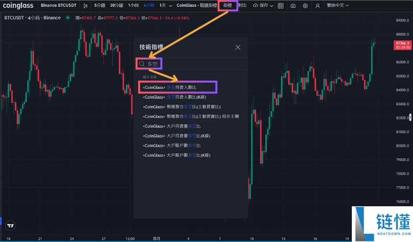 加密货币多空比是什么?怎么看?数据越高越好吗?一文详解