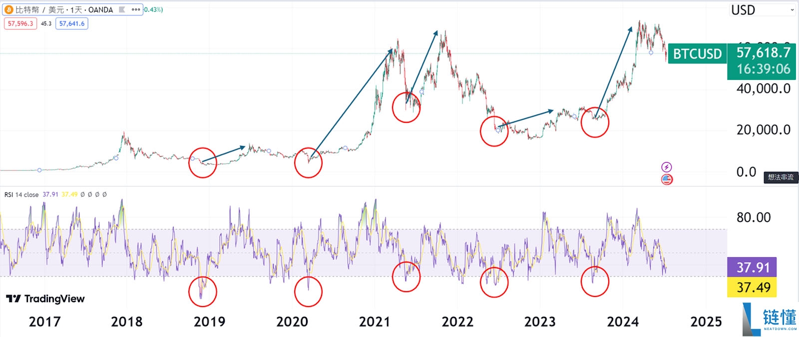 什么是抄底( Buy the dip )?怎么判断抄底?一文详解