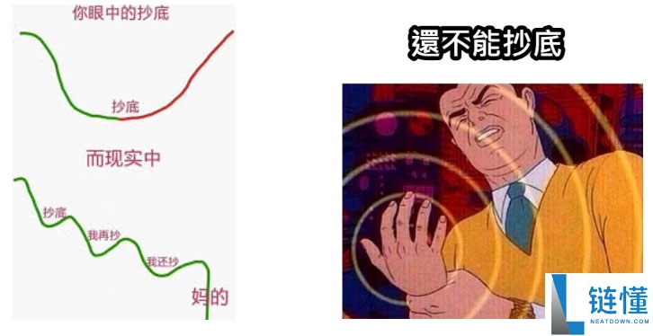 什么是抄底( Buy the dip )?怎么判断抄底?一文详解
