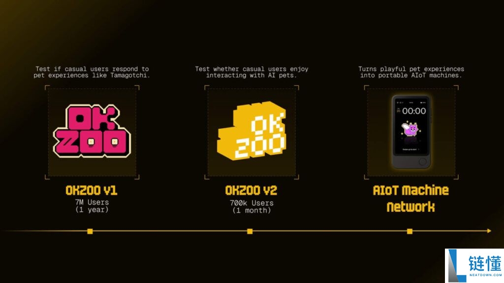 什么是 OKZOO (AIOT)币?AIOT代币经济学及价格预测