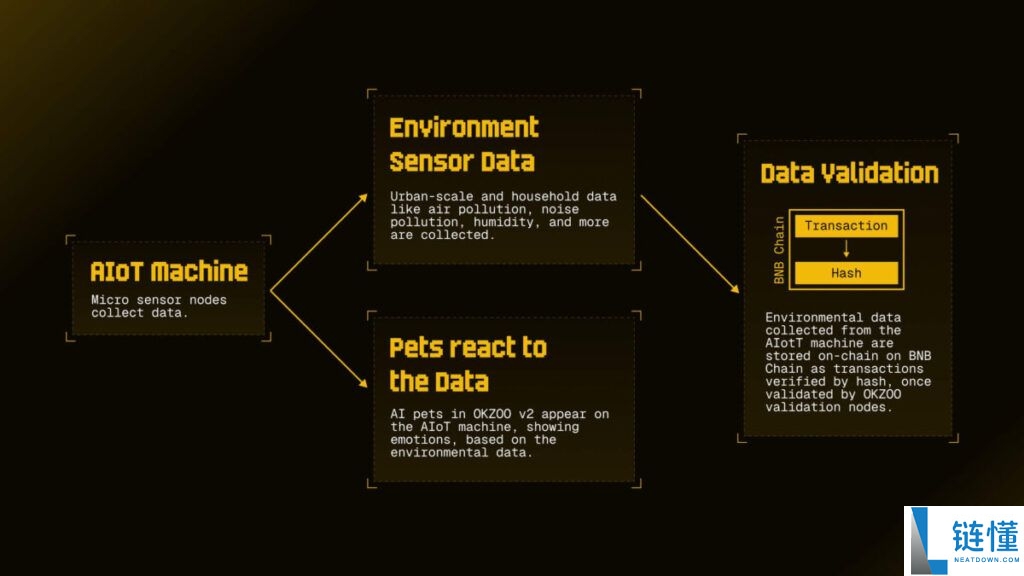 什么是 OKZOO (AIOT)币?AIOT代币经济学及价格预测