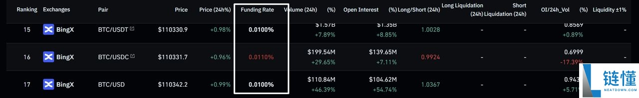 什么是加密货币资金费率套利?期货交易者的完整指南