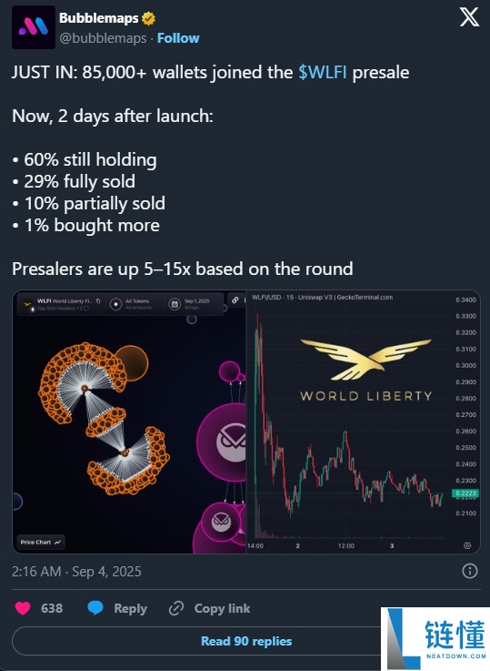 世界自由金融(WLFI)币:川普支持的加密货币及其波动性介绍