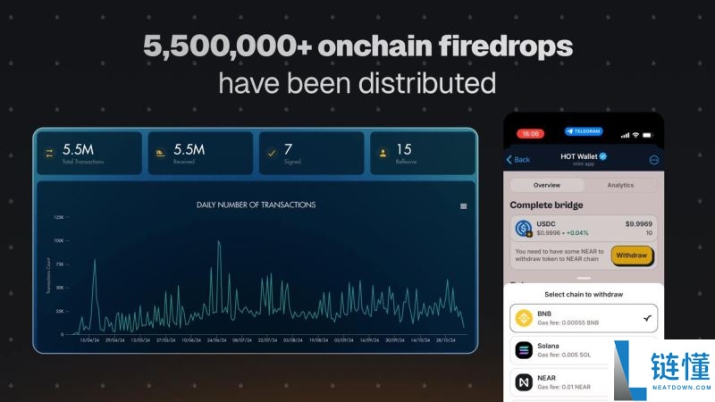 HOT Wallet是什么钱包?如何挖掘HOT代币?HOT团队背景、功能介绍