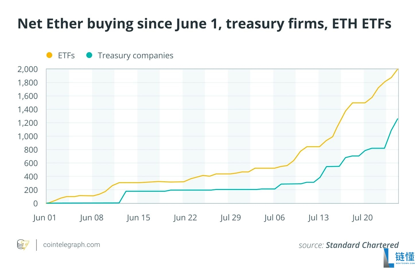 5000亿美元的ETH,都在哪些人手里?2025年以太坊富豪榜揭秘