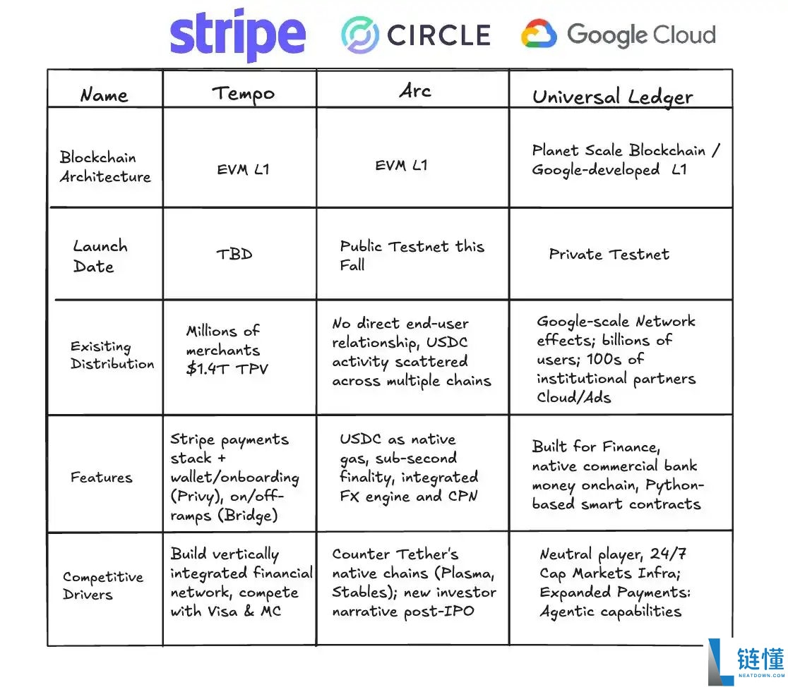 稳定币的下一战:稳定币网络的巨头之争