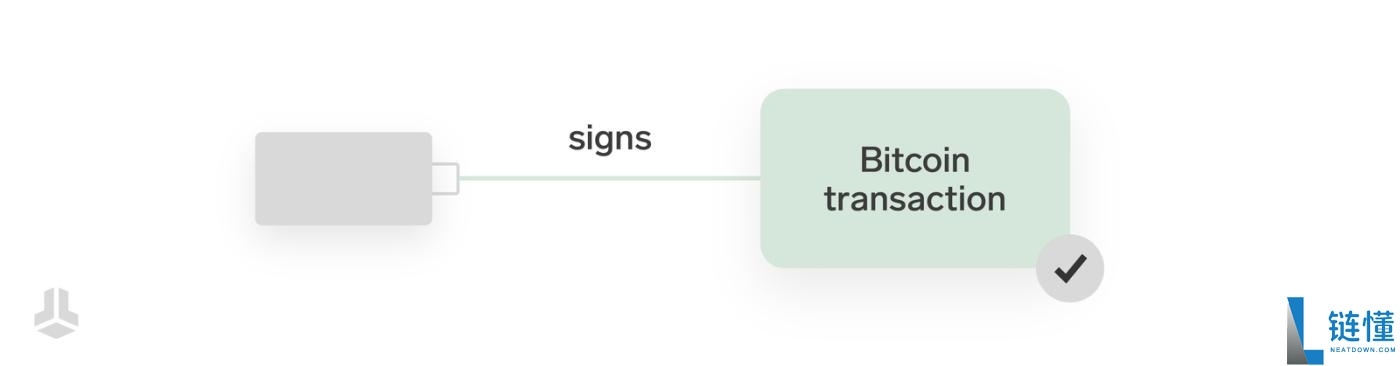 什么是多签名钱包?有哪些优势?工作原理介绍