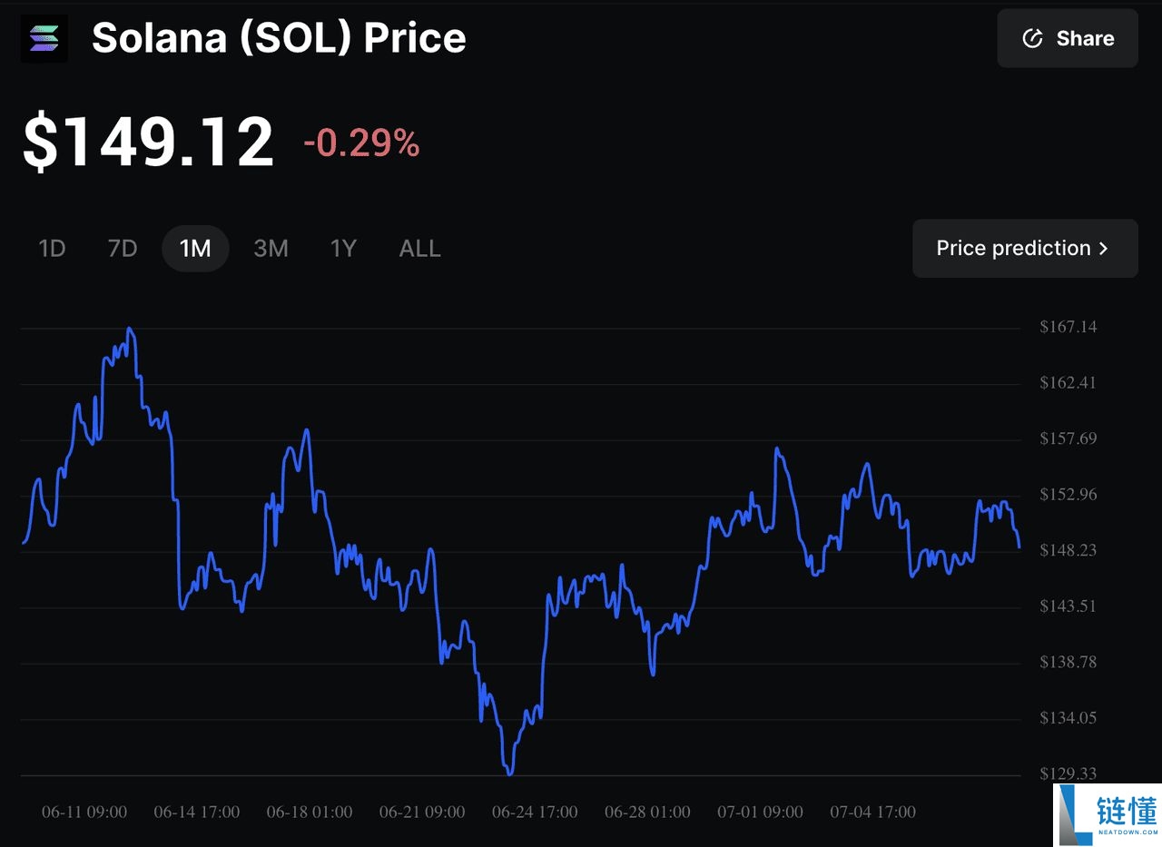 什么是Solflare 钱包?怎么创建?Solflare钱包设置教程(移动端、网页版)