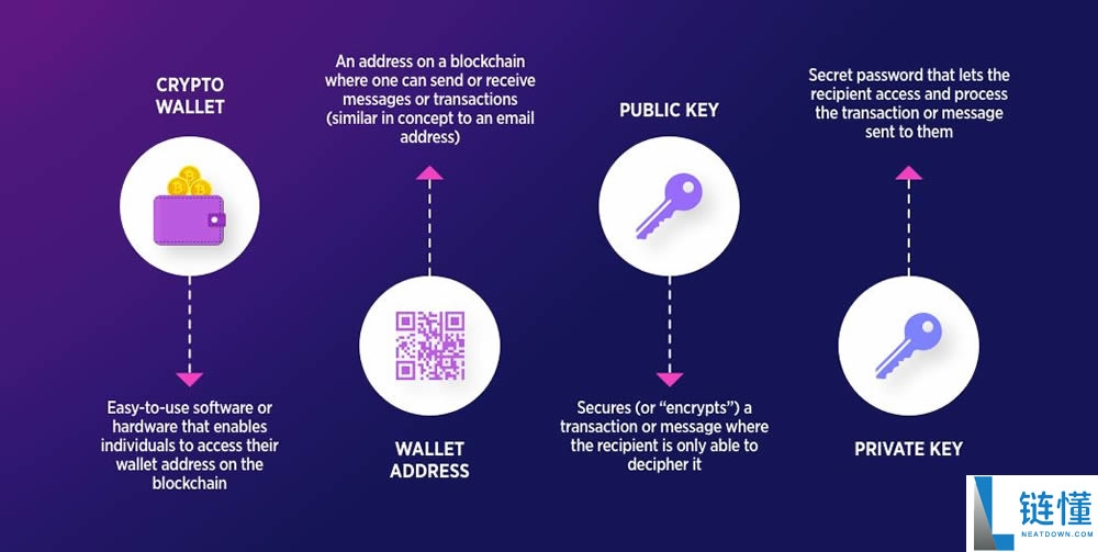 加密货币冷钱包与热钱包有什么区别?如何选择?哪个钱包更好?